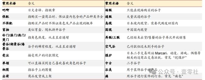 钱包疯涨的“谷子”真能挣大钱瓦力棋牌游戏不止盯上小学生(图2)